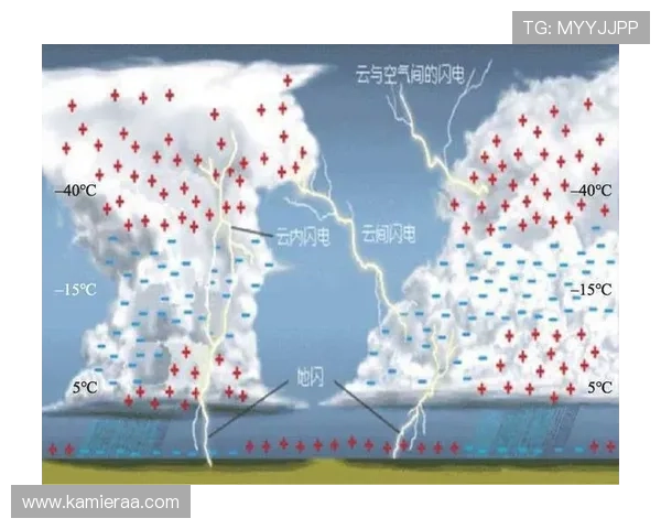 闪电 21 点：闪电现象背后的物理机制与21点的时间节点分析