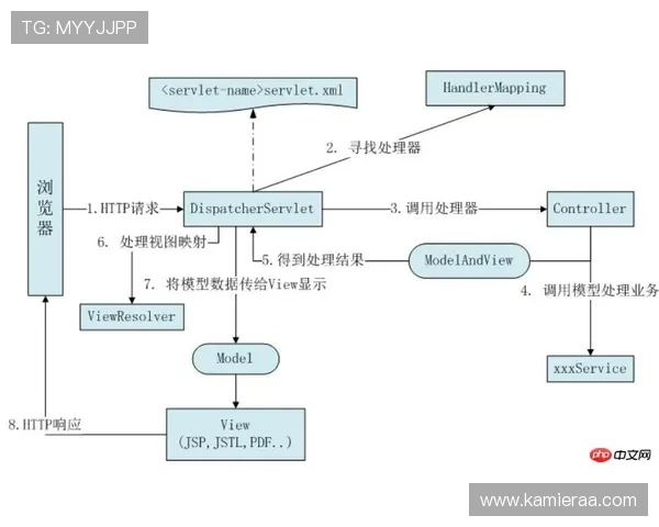 深度解析凯发官网地址的用户注册与登录流程，快速上手不再难