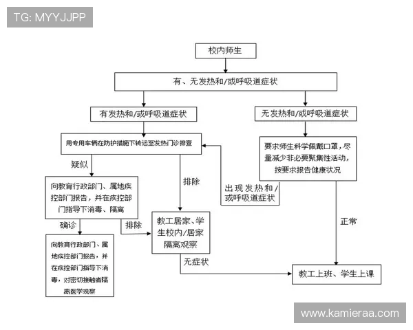 凯发在线注册流程中的安全验证措施保障用户信息安全
