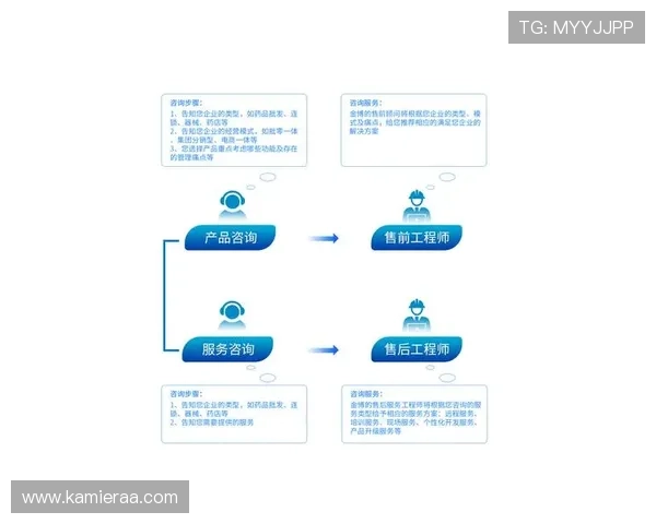 凯发体育在线登录官网首页详细讲解平台的技术支持与客户服务体系确保用户在使用过程中获得及时专业的帮助与支持