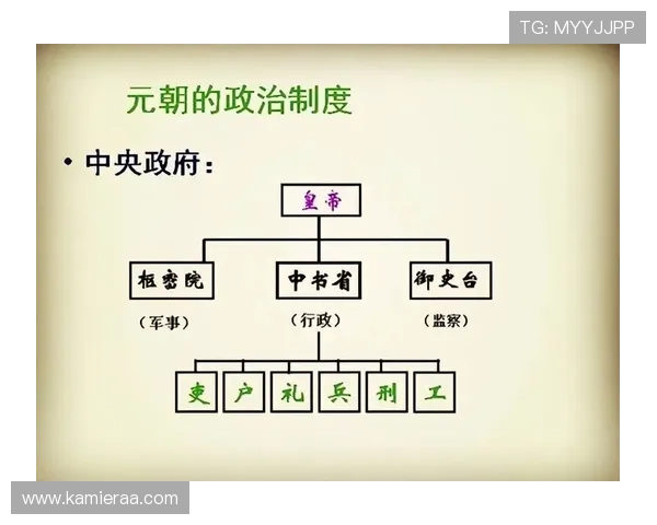 三公六卿制度在不同朝代的具体表现与制度差异，帮助理解中国古代政治制度的多样性