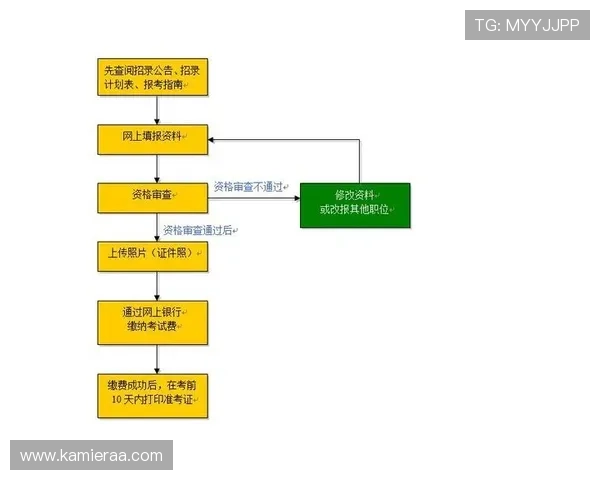 凯发开户流程图片大全详细介绍新手注册流程图解教程推荐