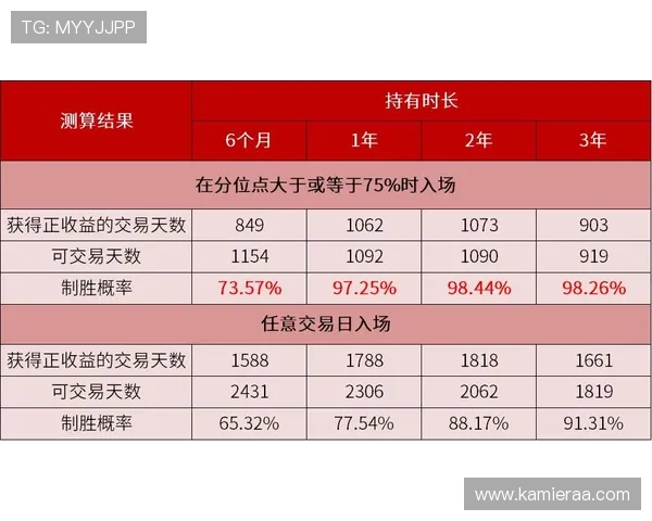 龙虎斗怎么玩最有效提升胜率的实用技巧与操作建议